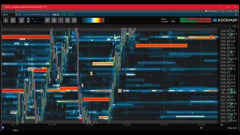 #1 Indicator Bookmap Day Trading Strategies