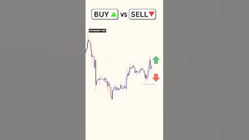 Buy or Sell Price Action Trading Strategy  #forextradingtips #forexsignals  #trading