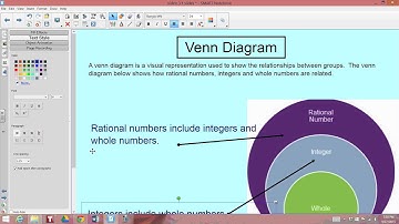 Video Lesson 3.1 Rational Numbers