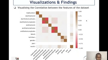 EDA Progress Bike Sharing