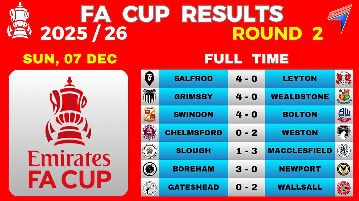 FA CUP RESULTS TODAY - ROUND 2 • 64 CLUBS QUALIFIED (R3) • FA CUP 2025/26