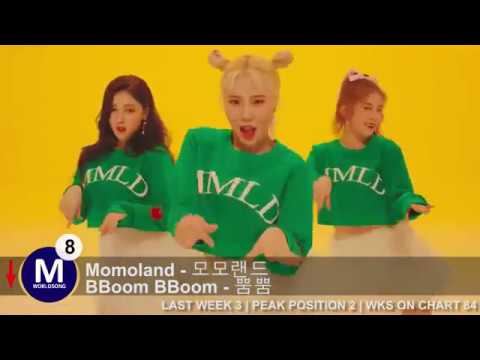 Top 20 Best K-POP Songs | April 7, 2018