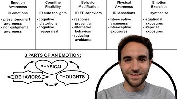 Unified Protocol Overview