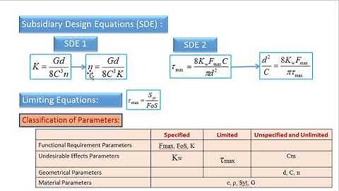 Numerical on Optimum Design