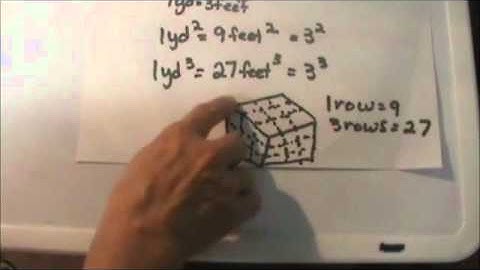 How to change measurements in Geometry from linear to area to  volume.