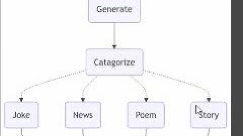 Building Text to Speech TTS agent on google colab using langgraph and gTTs library