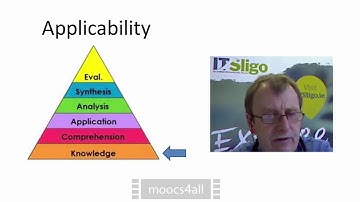 An introduction to Objective Tests (MCQs)