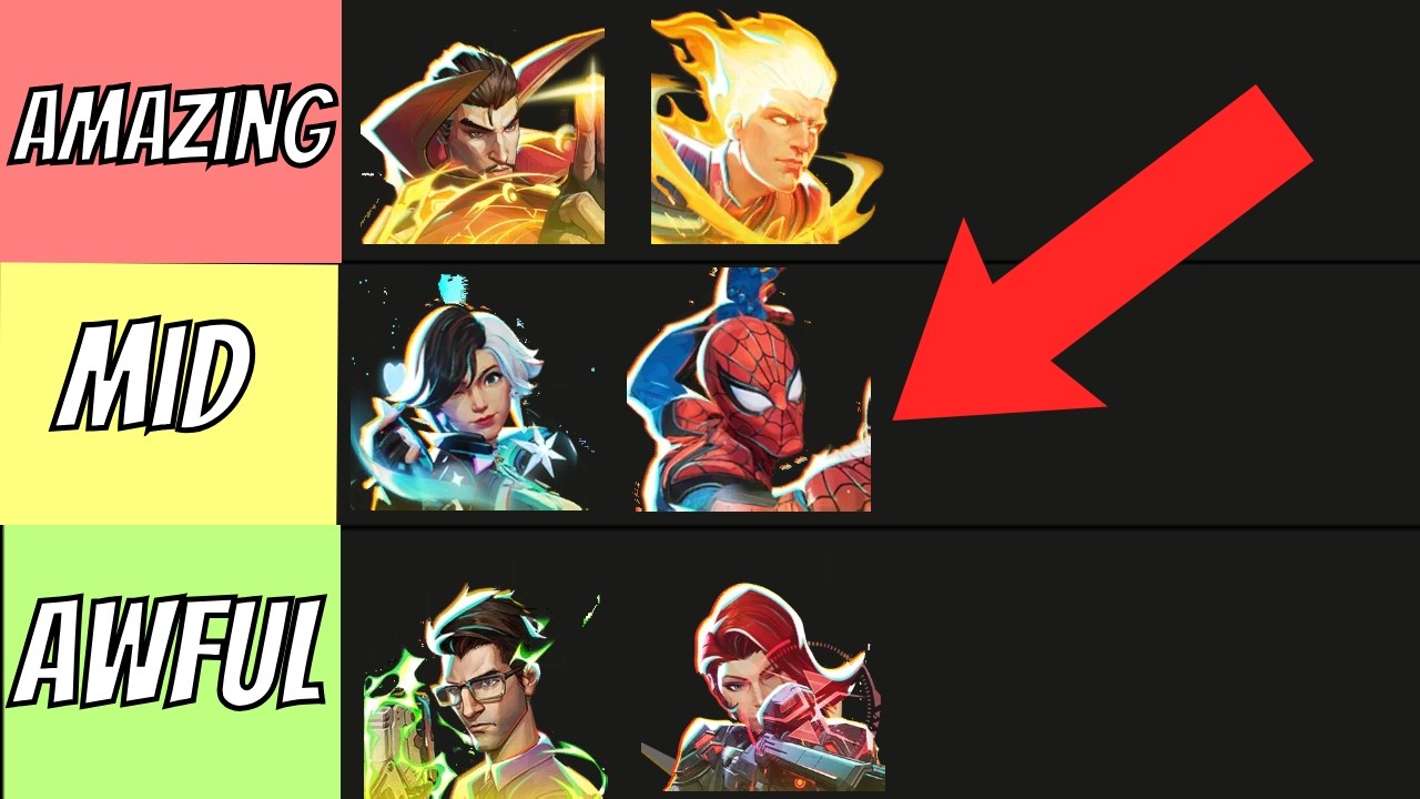 Every NEW Animated Lord Icon in Marvel Rivals RANKED. - YouTube