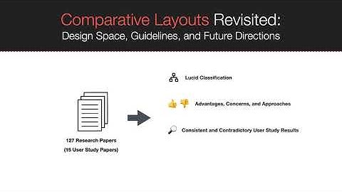Comparative Layouts Revisited: Design Space, Guidelines, and Future Directions