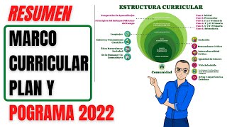 Famous COMPLETE Summary (2022 Study Plan and Programs) Wealth