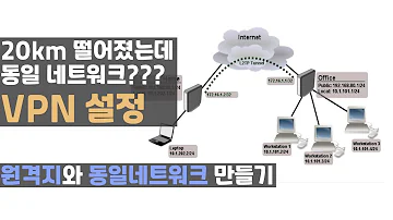 회사와 우리집이 같은 네트워크 VPN 설정