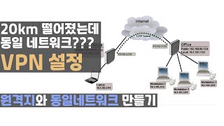 회사와 우리집이 같은 네트워크? //VPN 설정 screenshot 1