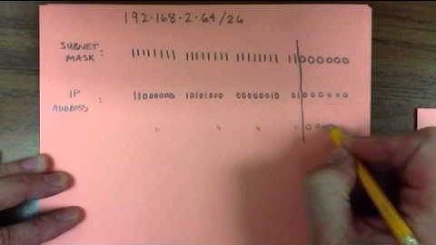 Subnetting Made Simple