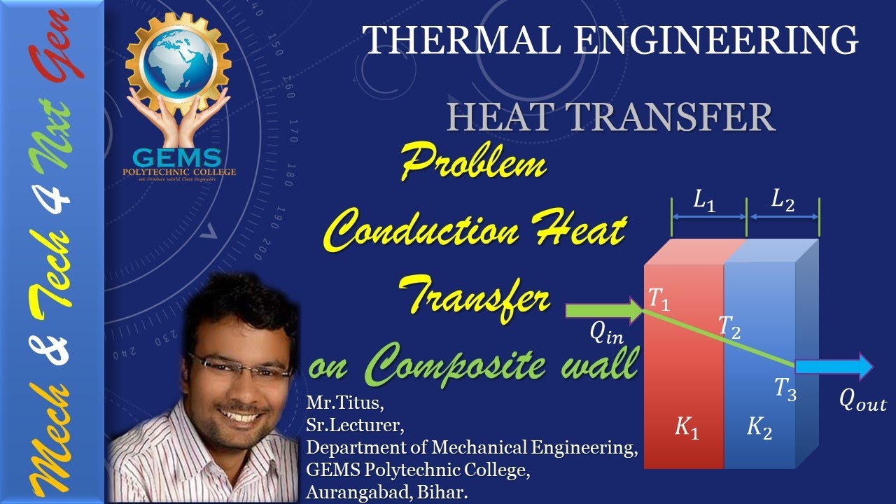 Problem Conduction Heat Transfer on Composite wall - YouTube