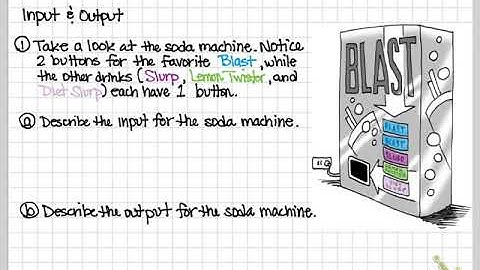 Integrated 1 CPM 1.2.2 (Functions: Input and Output)