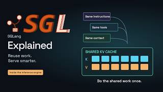 Information SGLang Explained: How Efficient LLM Serving Works News