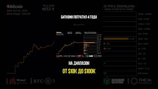 Путь Bitcoin до $100 000