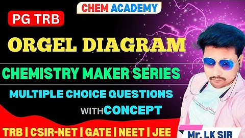 ORGEL DIAGRAM | CORRELATION | TERM SYMBOL |  ELECTRONIC TRANSITION | GATE | CSIR NET | PG TRB  PYQ