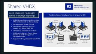 Clustering & Resiliency with Hyper-V Server 2012 R2