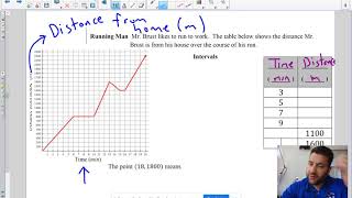 1.1 Create and Analyze Graphs Running Man Algebra 1 Create And Analyze Graphs