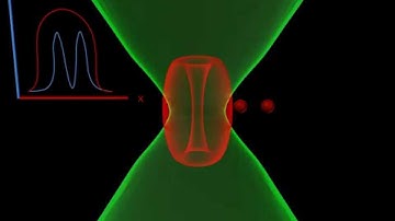 Principles of STED microscopy