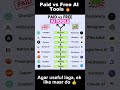 Paid vs Free AI Tools 🔥 Best Free Alternatives You Must Try in 2025 #ai2025