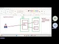 AWS Class 23: Strategies followed by Load Balancers to forward the traffic