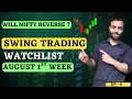Swing trading stocks for this week | Nikhil Bharwani Swing Trading Watchlist | August 2025