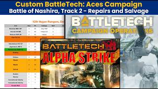 Custom BattleTech: Aces Campaign - Track 2 | Salvage, Repairs, and Track 3 Preview | Alpha Strike