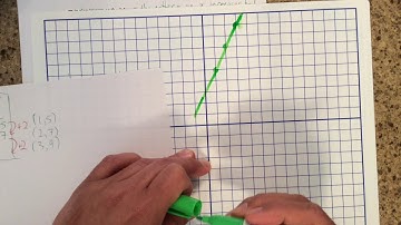 4.4 Matching Equations and Graphs - part 1
