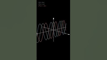 Visualizing Derivatives with Sine in 3D 📈🌐
