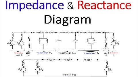 (English)PSA || Ch1.14 ||  Impedance & Reactance  Diagram