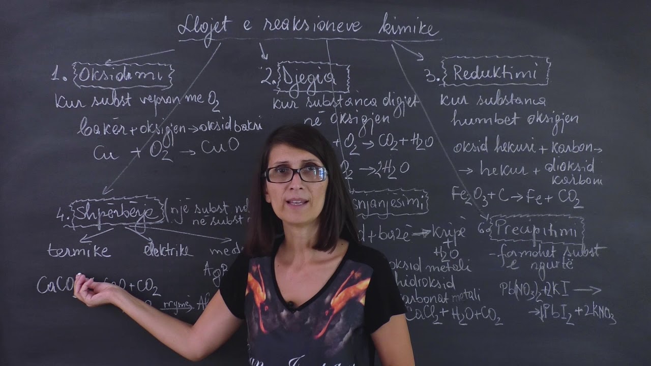 204K   Llojet e reaksioneve kimike