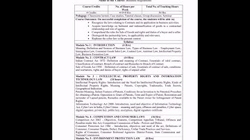 4th Sem Bcom Bangalore University ll Business Regulation Subject Syllabus copy ll
