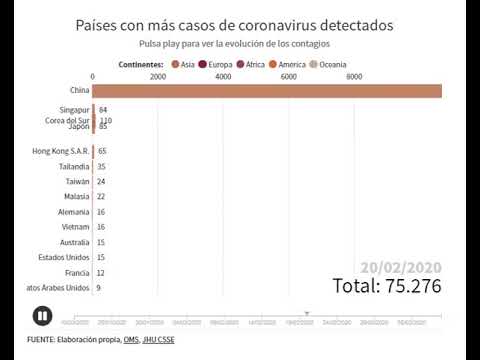 países-con-más-casos-de-coronavirus-detectados