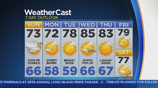Bright Skies Through The Work Week