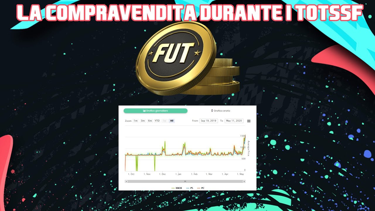 Come Raddoppiare I Propri Crediti Su Fifa Compravendita Durante I Totssf Youtube