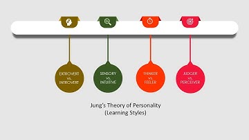 Carl Jung (Learning Styles)