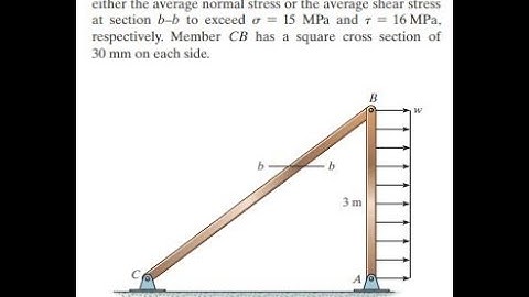 Determine the largest intensity of the uniform loading that can be applied to the frame without caus