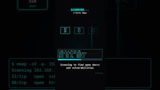 5 phases every hacker follows (penetration test)