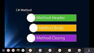 CIS150 Lesson04 2 Methods Functions Lecture