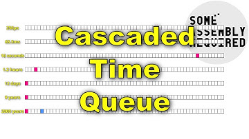 Linux timer tracking and calculating complexity