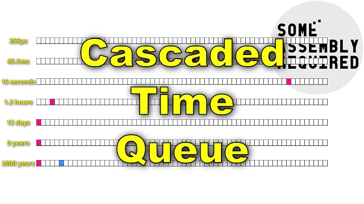 Linux timer tracking and calculating complexity