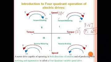 Introduction to Four quadrant operation of Electric Drives - Part 1
