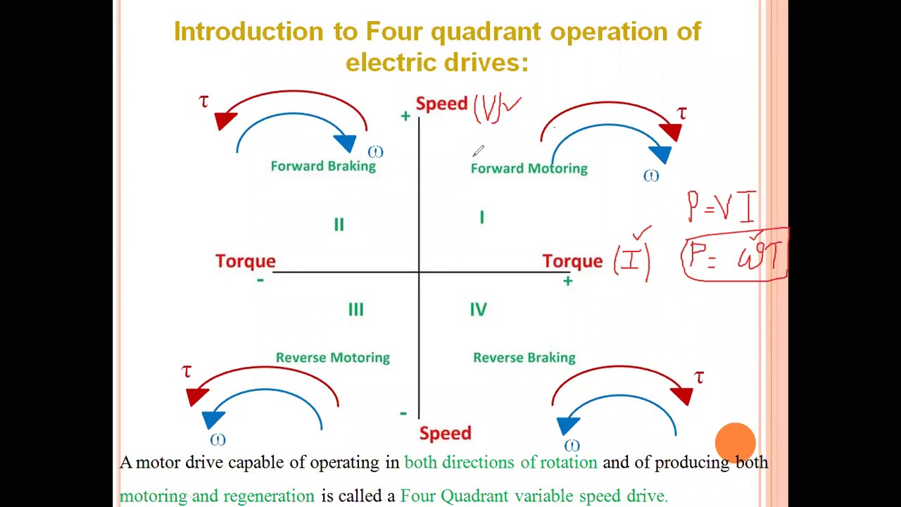 Introduction to Four quadrant operation of Electric Drives Part 1