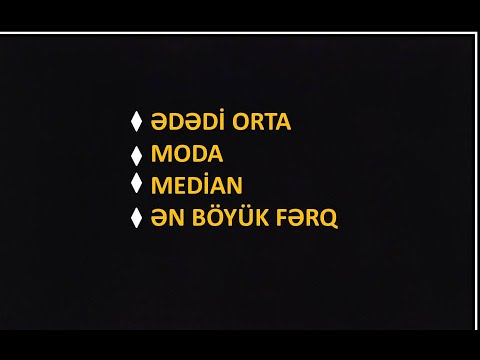 Video: Qrafikdə riyaziyyatda diapazon nədir?