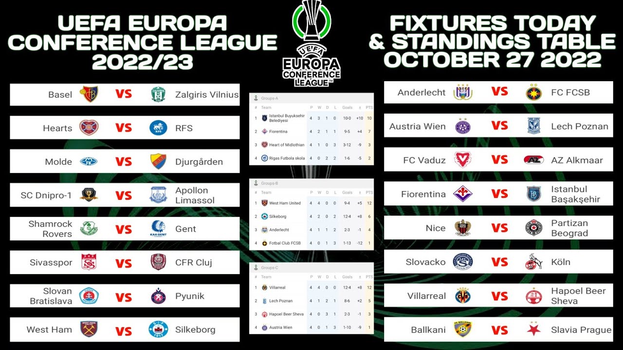 Europa Conference League Fixtures Today & All Table Standings Group Stage  2022 23