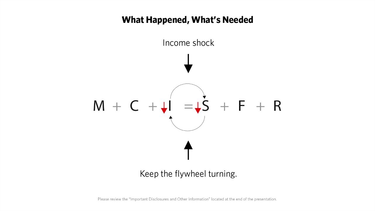 The Mechanics of the Economic Flywheel and Pandemic Investment