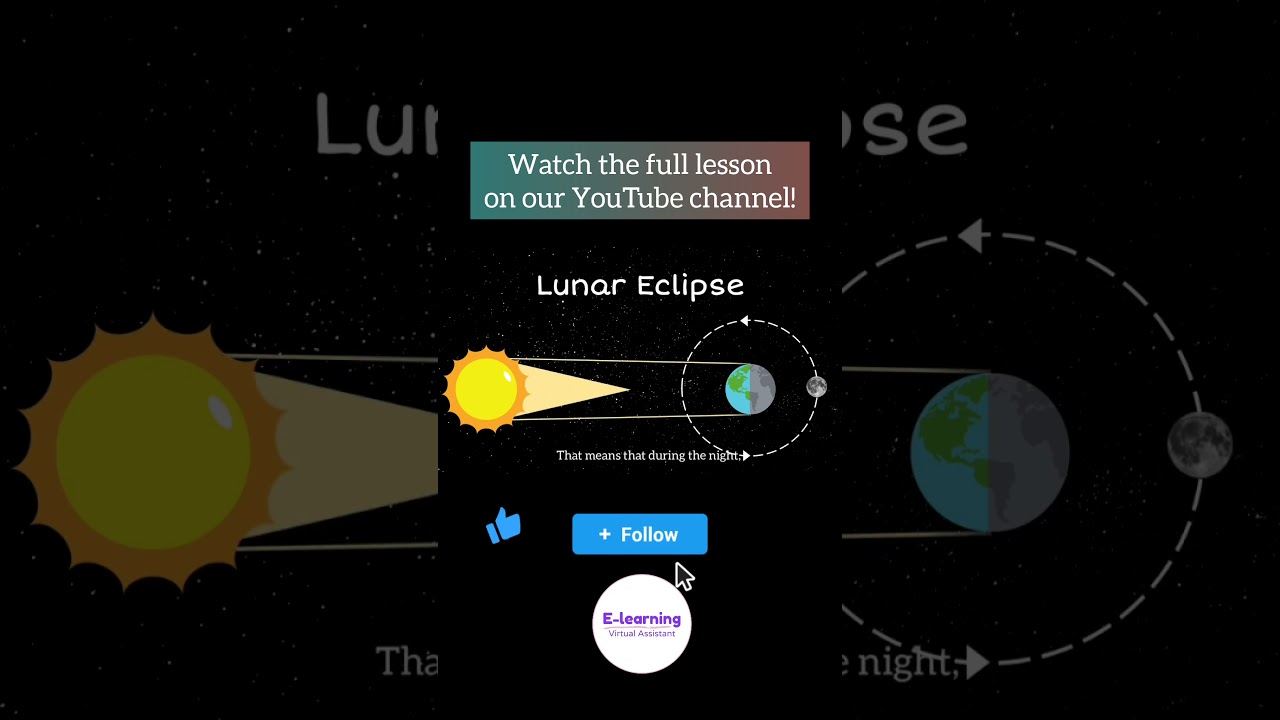 What is an Eclipse? | Short Animation #eclipse #solareclipse #lunareclipse #sun #moon #earth