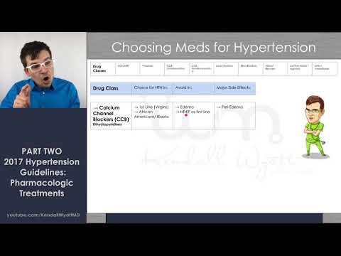 new-hypertension-guidelines-2017---part-2:-selecting-medications